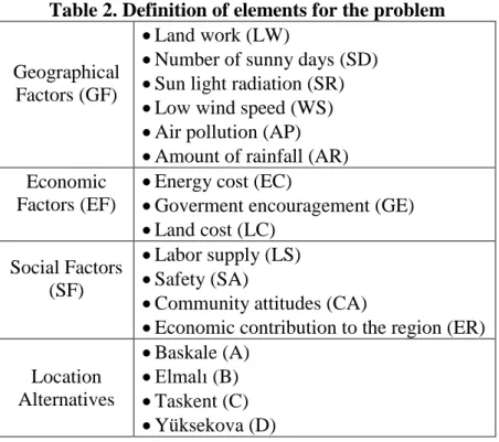 Table 2. Definition of elements for the problem 