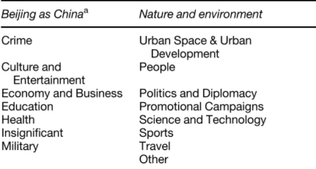 Table 1: Total number of articles published about the cities per constructed week Washington post USA Today The guardian(london) Daily Telegraph South China Morning Post
