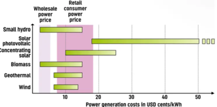 Fig. 7. Cost-competitiveness of selected renewable energy resources (RES). Source: International Energy Agency, Renewables in Global Energy Supply, OECD-IEA, January 2007, p