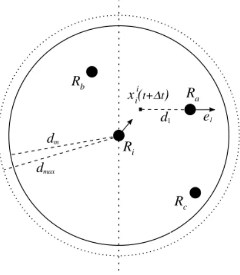 Fig. 1. Local target for the robot R i in its subgroup. R a is the closest robot