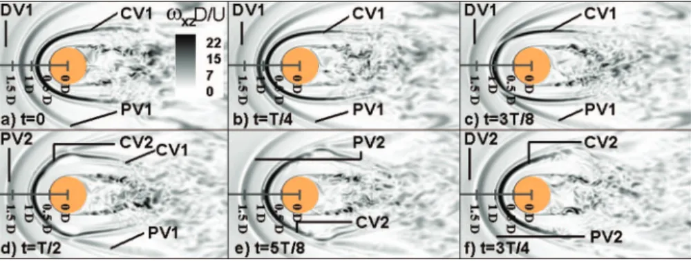 FIG. 12. In-plane vorticity contours in the y/D = 0.1 plane (Fig. 7 ) for case 3. (a) t = 0; (b) t = T/4; (c) t = 3T/8; (d) t = T/2; (e) t = 5T/8; (f) t = 3T/4