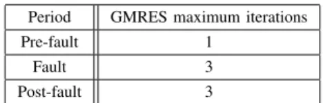 TABLE II