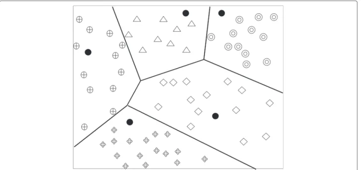 Figure 5 Cluster formations in LEACH, the cluster formation in the next round.