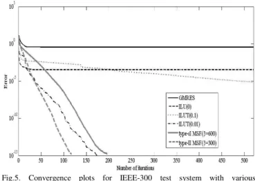 TABLE II 