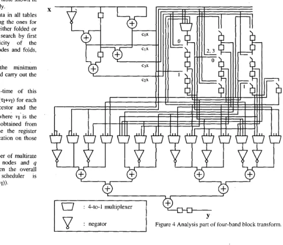 Figure 2. Fill it similarly. 