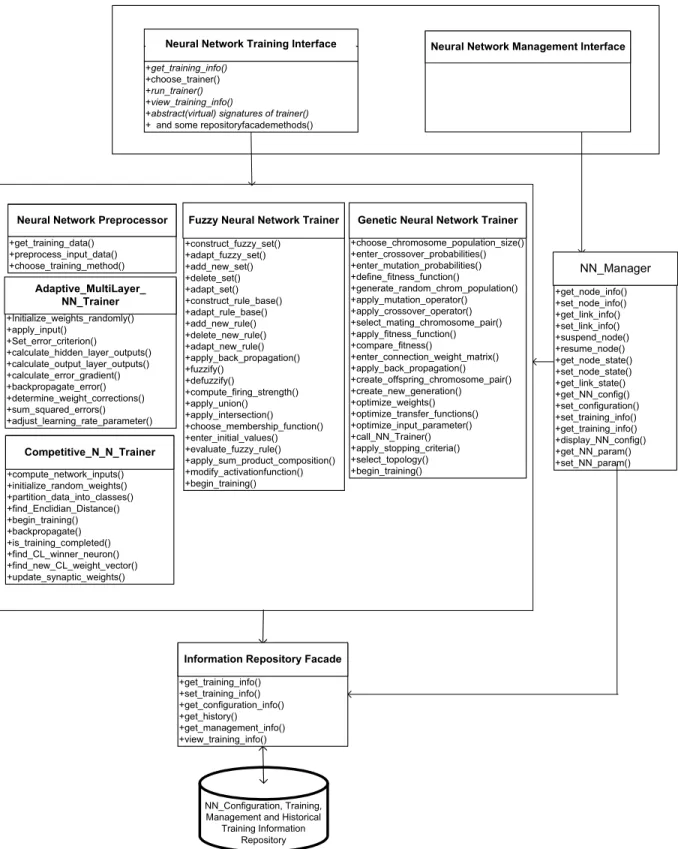 Figure 2. A Systems Information Model of Neural, Fuzzy Neural and Genetic Neural Networks Training Objects