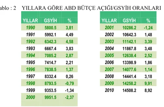 ġekil : 4   YILLAR ĠTĠBARĠYLE ÇĠN‟ĠN ULUSAL TASARRUF ORANLARI      ve AYNI ORANIN ÜLKELERE GÖRE 2005-07 ORTALAMASI 