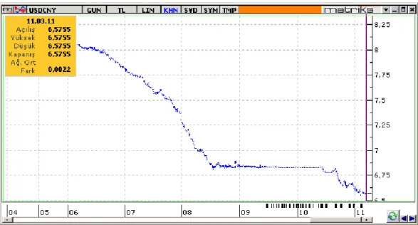 ġekil : 8                             USD/RMN PARĠTE GRAFĠĞĠ 