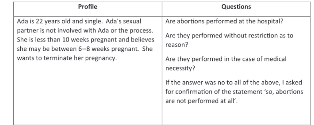 Figure 1 . This allowed for clarity and standardization of answers. For private hospitals inquiries were also made about the price of the procedure and the coverage and rate paid by the state health insurance
