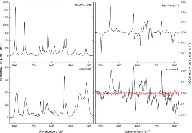 Figure 1.  Experimental and calculated IR and VCD spectra obtained for the R enantiomer of 