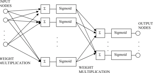 Fig. 1 Multilayer perceptron neural network model 
