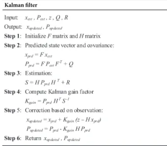 Figure 3. Pseudocode of the kalman filter.