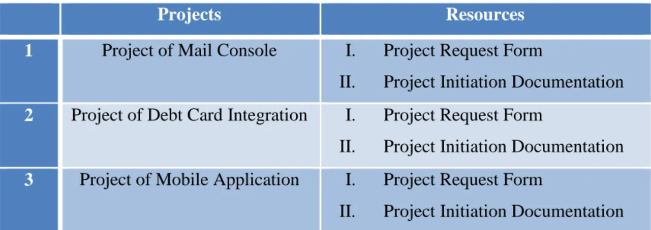 Figure 7: Selected E-commerce Software Projects