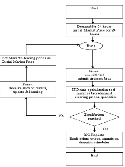 FIGURE 1 The flowchart of the ABPSO.