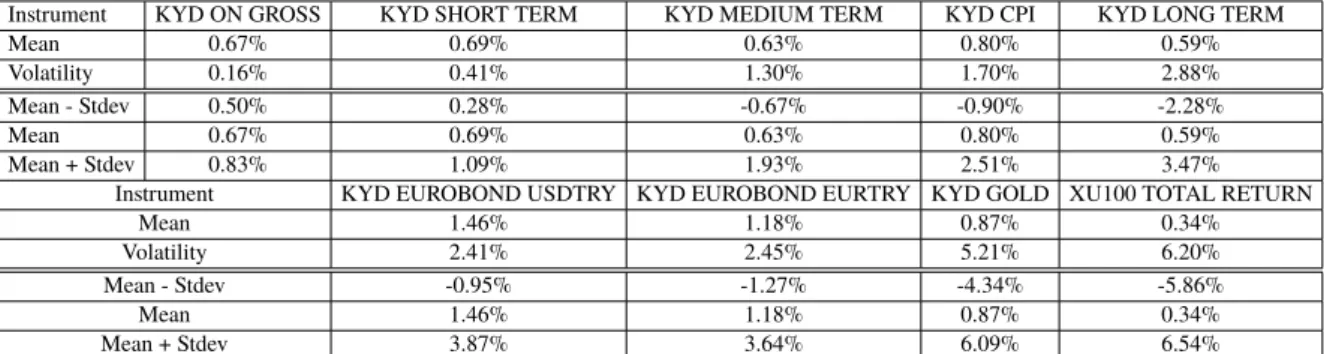 Table 4.1: State Criteria of the Benchmark Indexes in Numbers