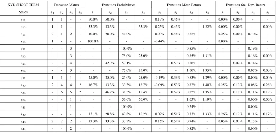 Table 4.3 Continued
