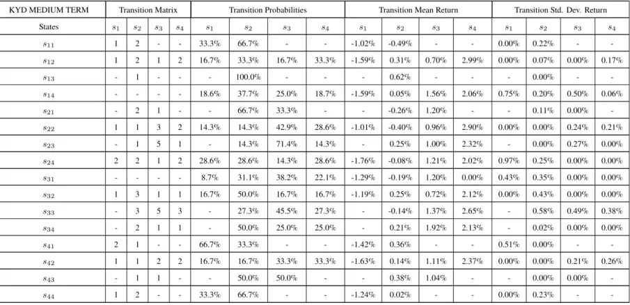 Table 4.3 Continued