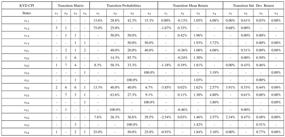 Table 4.3 Continued