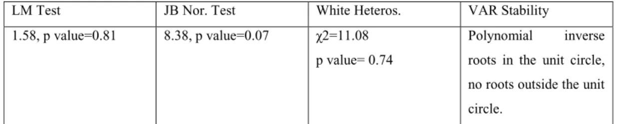 Table 4. Diagnostic Tests 