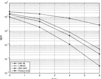 Fig. 3 compares the BER performances of the EM-MAP channel estimation approach with the EM-ML [7] and widely used LMMSE-PSAM (LMMSE  pilot-symbol-assisted modulation) approaches [18] , for the turbo-coded STBC-OFDM systems over the BU channels for  BPSK-mo