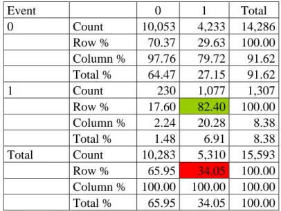 Table 9 : Actual vs within sample prediction with [2005, 2012] window for Model 1 