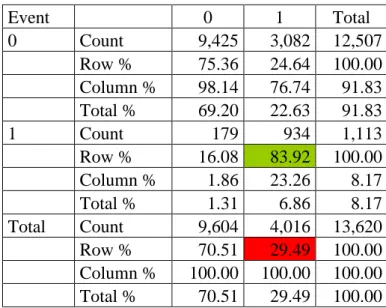 Table 13 : Actual vs within sample prediction with [2005, 2011] window for Model 1 