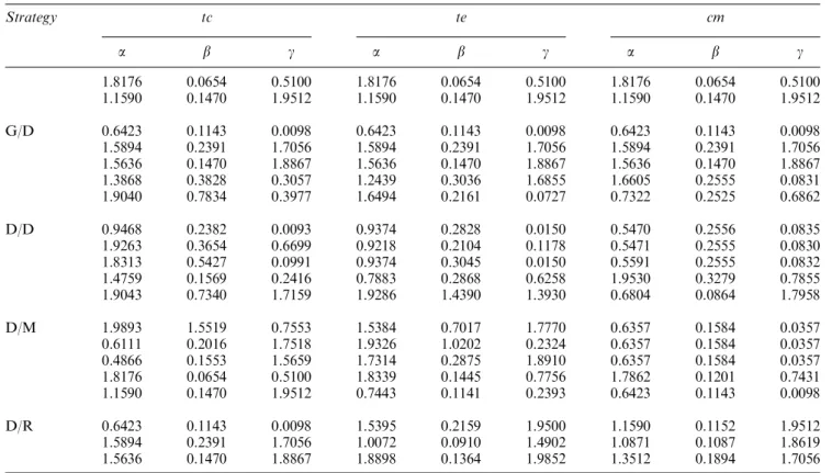Table A1 Results of the genetic search: parameters (P) versus analysis sets