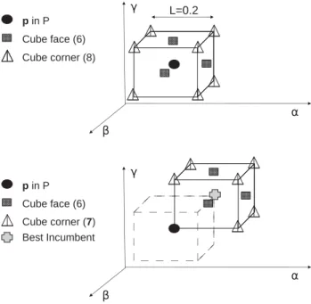 Figure 1 LS using cubes.