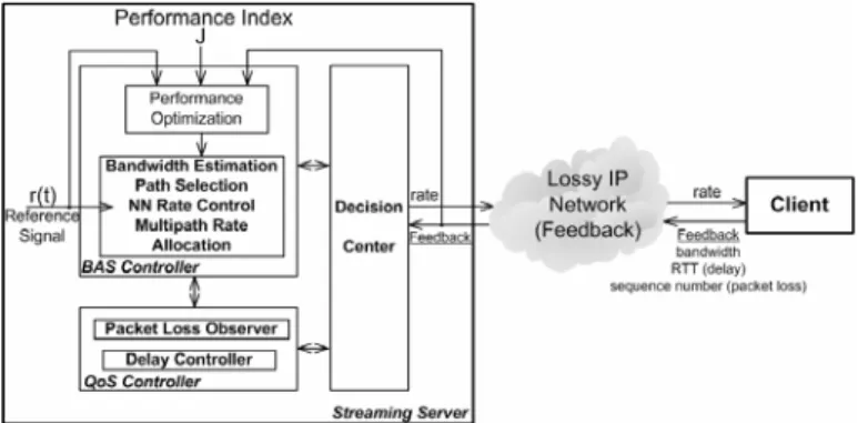 Fig. 3 Bandwidth Adaptive Video Streaming Architecture in Video  Streaming Topology 