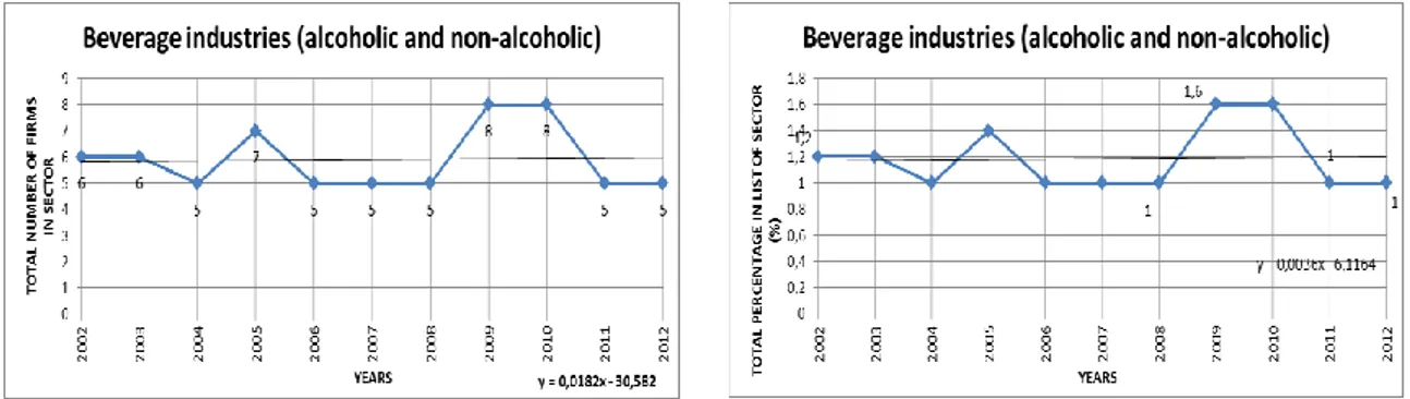 Figure 4-23 Beverage Industries (Alcoholic and Non-alcoholic)-313  3.4.2.3.2.5  Manufacture of Tobacco Processing-314 