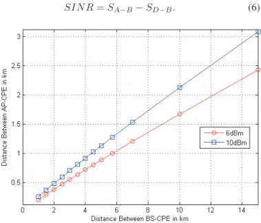 Fig. 1. Hidden terminal problem among secondary users