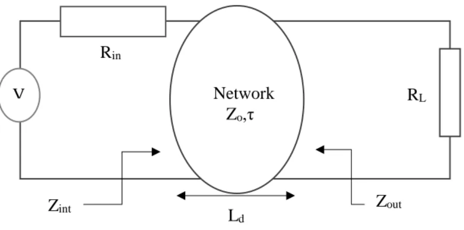 Figure 2.3  Two-port network 
