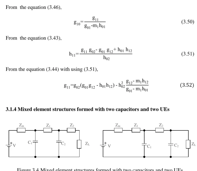 Figure 3.4 Mixed element structures formed with two capacitors and two UEs This network has two capacitors (N p =2) and two  unit elements (N λ =2)