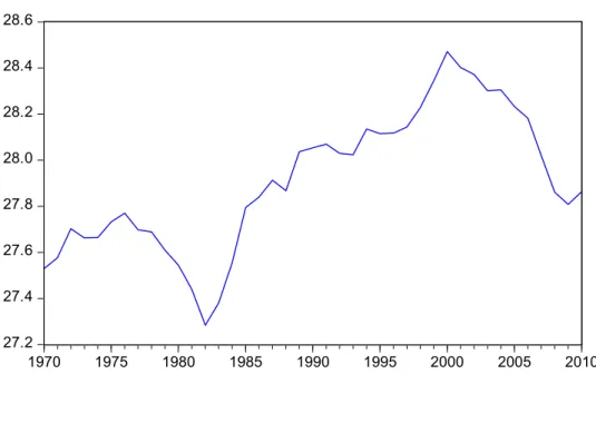 Figure 4.6: Weighted Export Flows for Turkey (1970-2010) 