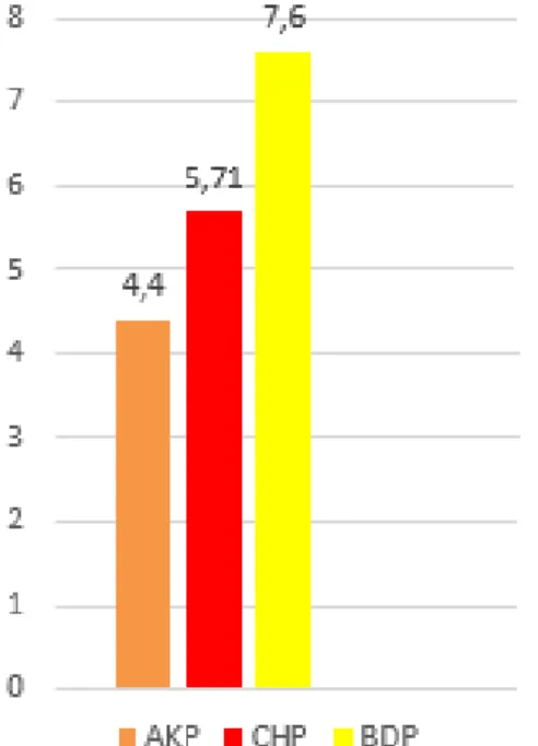 Figure 4.3: The Usage of Hashtags  