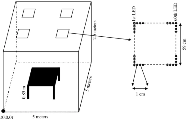 Figure 3.1 Simulation Medium 