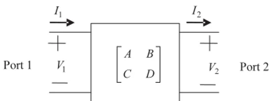 Fig. 1. A two-port network with ABCD-matrix.