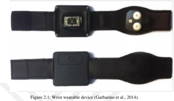 Figure 2.1: Wrist wearable device (Garbarino et al., 2014). 