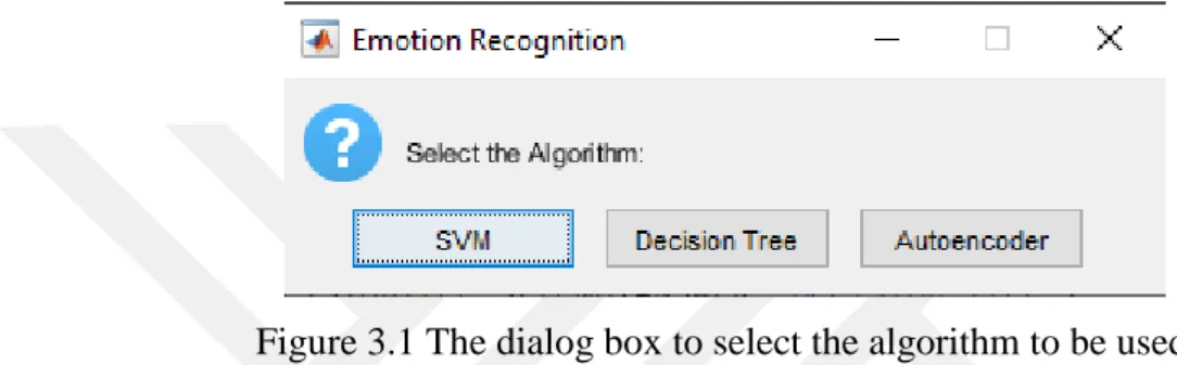 Figure 3.1 The dialog box to select the algorithm to be used. 