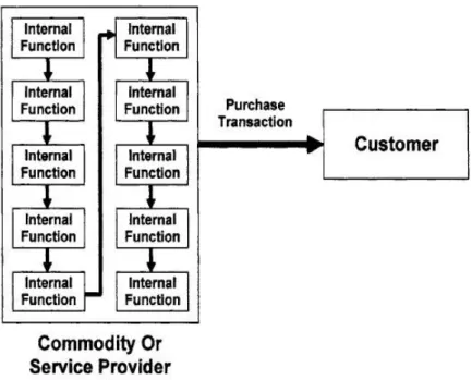 Figure 1. Internal and External Customers 