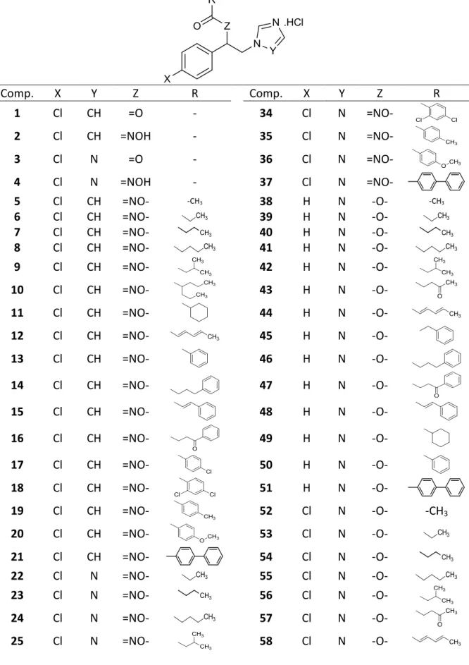 Table 1. The molecular structure of 1-65 azole derivatives. 