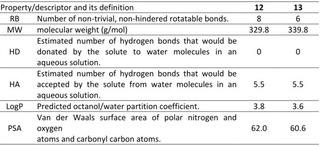 Table 4. Some of the calculated molecular descriptors/properties for 12 and 13. 