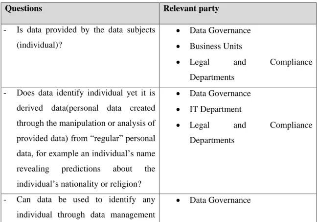 Table 7.1 Metadata Tag Questions and Relevant Parties 