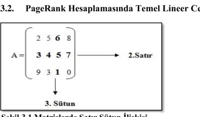 Şekil 3.2 Matrislerde Toplama İşlemi 