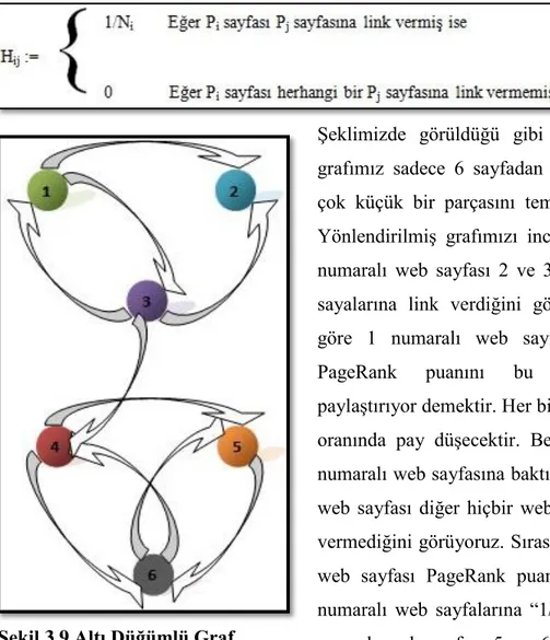 Şekil 3.9 Altı Düğümlü Graf 