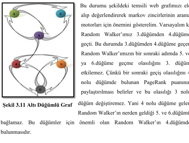 Şekil 3.11 Altı Düğümlü Graf 