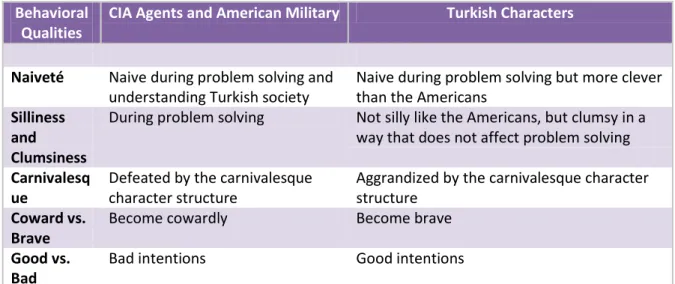 Table 3: Concepts of Quality 