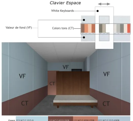 Fig. 2 Example of a combination of four colors from the keyboard Espace, applied into the virtual room