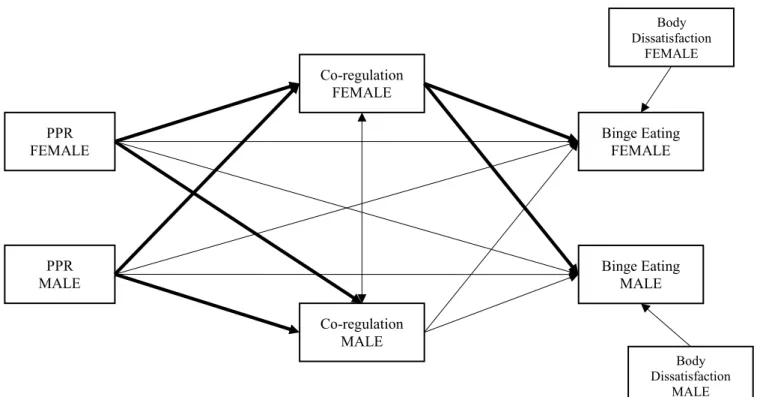Figure 3.2. Mediation Results 