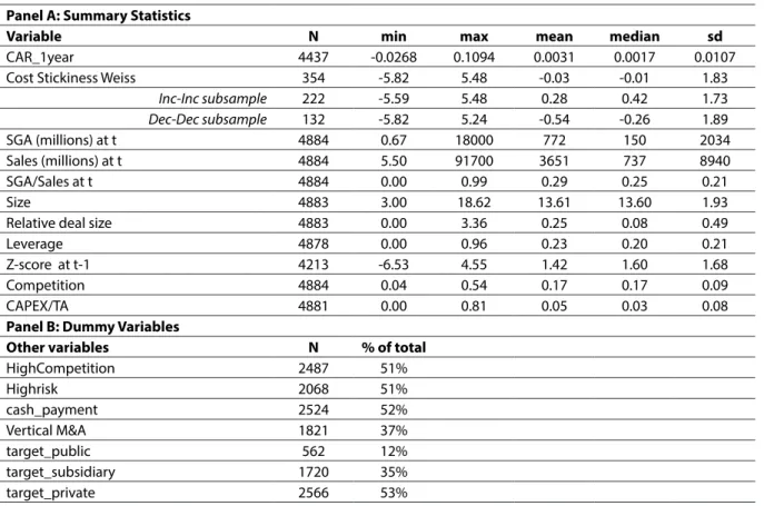 Table II: Descriptive  Statistics